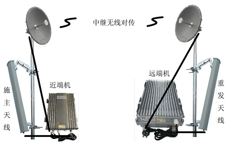尉犁智能无线拉远移频中继直放站近端机远端机